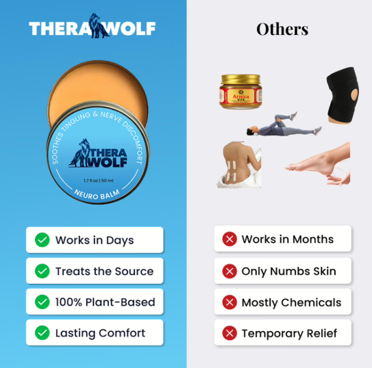 TheraWolf im Vergleich zu anderen Lösungen